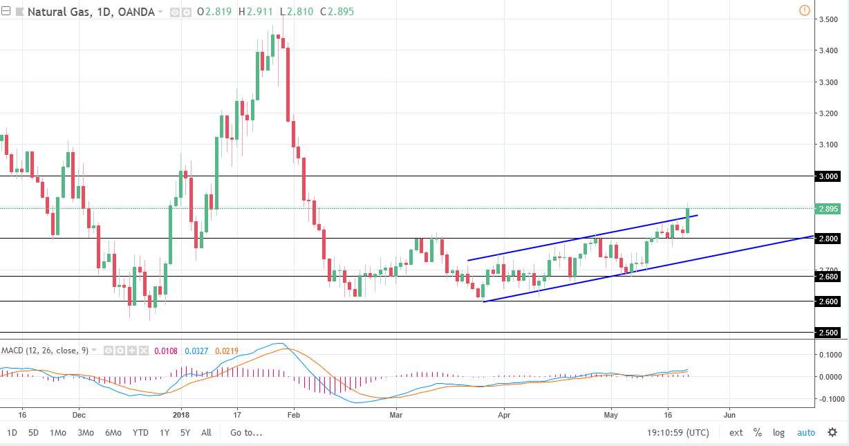 Natural gas Natural gas